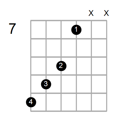 Em7/D# Chord
